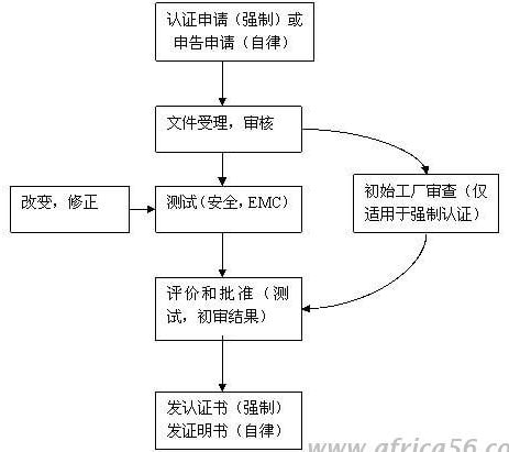 自動(dòng)草稿