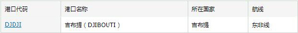 吉布提市場(chǎng)詳情_國(guó)際貨運(yùn)_旭洲物流