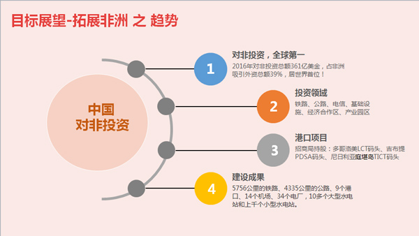 旭洲物流年終總結(jié)會_國際貨運_旭洲物流