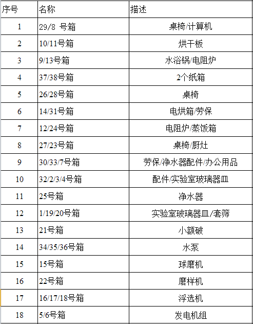 金礦選礦試驗器材出口案例_國際貨運_旭洲物流