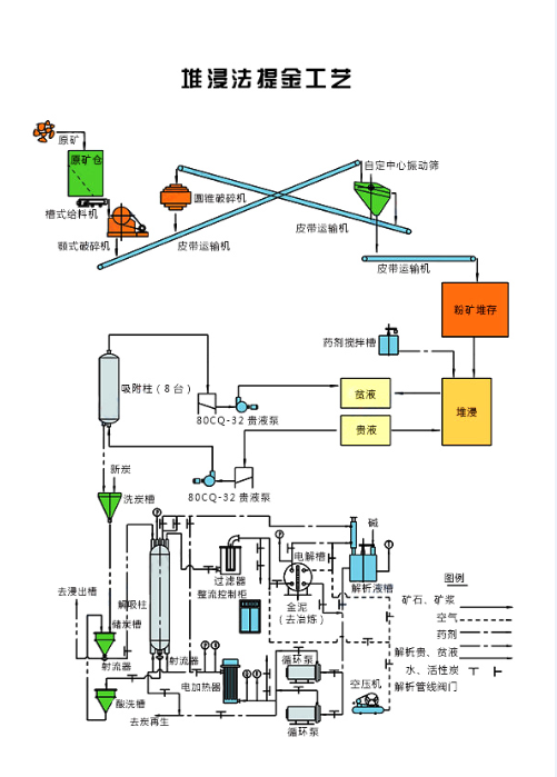 金礦選礦試驗用器材出口注意事項_國際貨運_旭洲物流