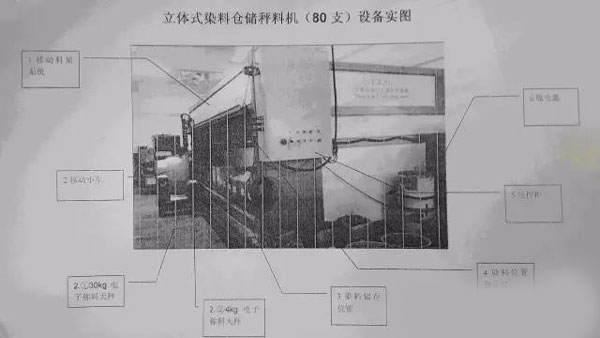 【礦上機械】自動配料機該如何分類呢？_國際貨運_旭洲物流