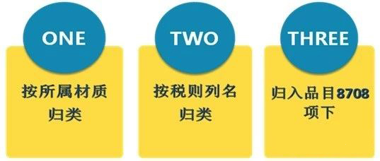 【車輛】轎車零部件如何歸類？_國際貨運(yùn)_旭洲物流