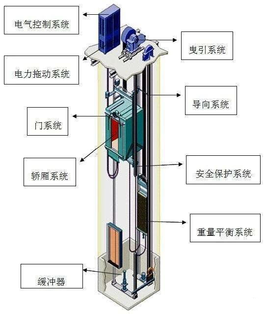 【電梯零部件】電梯零部件該如何歸類？_國(guó)際貨運(yùn)_旭洲物流