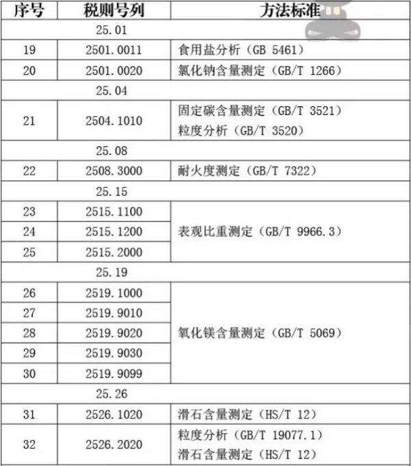 【礦產(chǎn)品】礦產(chǎn)品類商品化驗(yàn)方法有哪些？_國際貨運(yùn)_旭洲物流