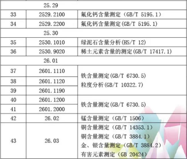 【礦產(chǎn)品】礦產(chǎn)品類商品化驗(yàn)方法有哪些？_國際貨運(yùn)_旭洲物流