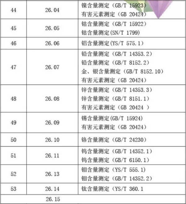 【礦產(chǎn)品】礦產(chǎn)品類商品化驗(yàn)方法有哪些？_國際貨運(yùn)_旭洲物流