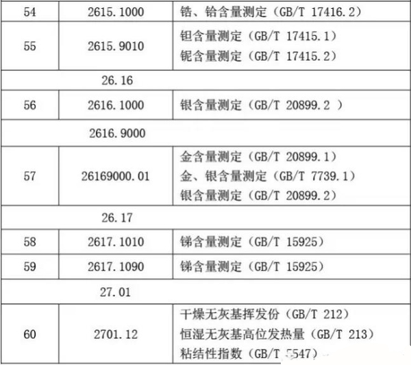 【礦產(chǎn)品】礦產(chǎn)品類商品化驗(yàn)方法有哪些？_國際貨運(yùn)_旭洲物流