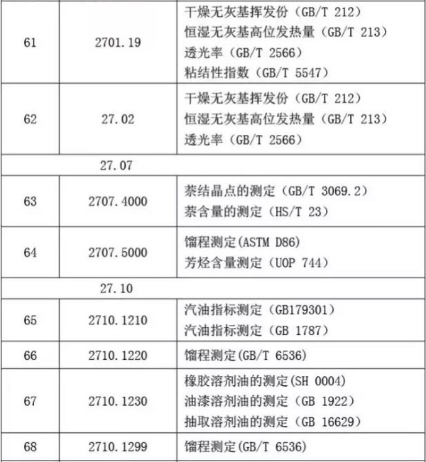 【礦產(chǎn)品】礦產(chǎn)品類商品化驗(yàn)方法有哪些？_國際貨運(yùn)_旭洲物流