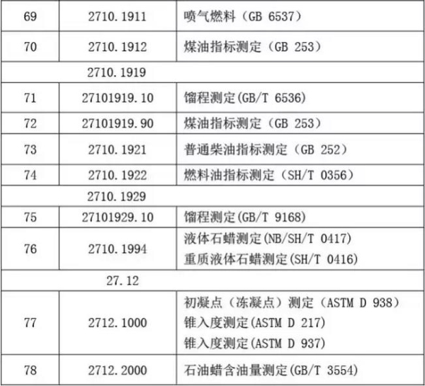 【礦產(chǎn)品】礦產(chǎn)品類商品化驗(yàn)方法有哪些？_國際貨運(yùn)_旭洲物流