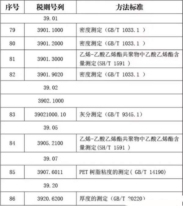 【塑料】塑料類商品化驗方法_國際貨運_旭洲物流