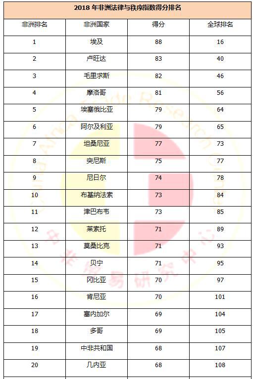 【外貿(mào)資訊】這個國家居然是非洲最安全的國家？_國際貨運(yùn)_旭洲物流