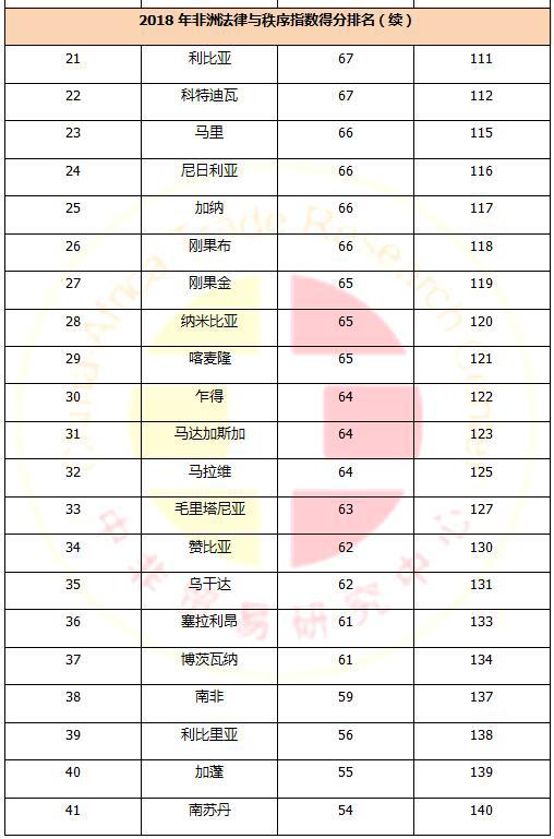 【外貿(mào)資訊】這個國家居然是非洲最安全的國家？_國際貨運(yùn)_旭洲物流