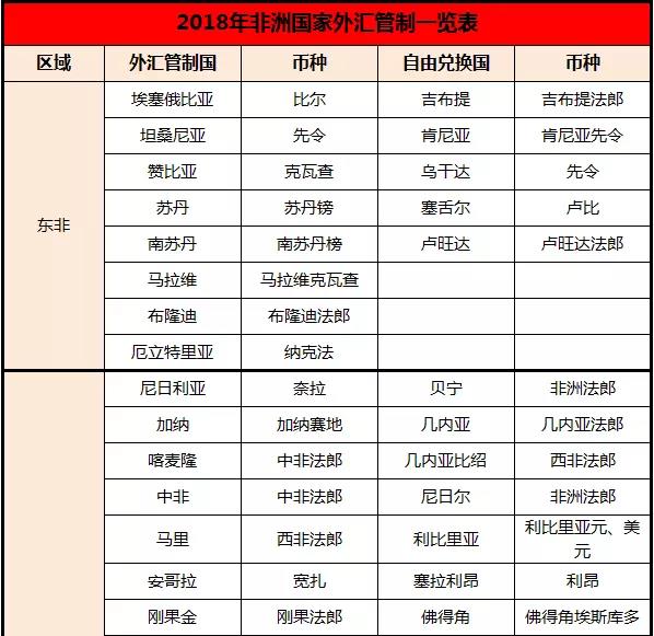 非洲外匯管制國(guó)家_外匯管制_國(guó)際貨運(yùn)_旭洲物流