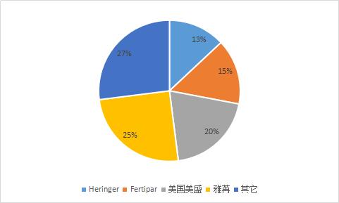 巴西植物營(yíng)養(yǎng)市場(chǎng)_巴西肥料_出口巴西_國(guó)際貨運(yùn)_旭洲物流