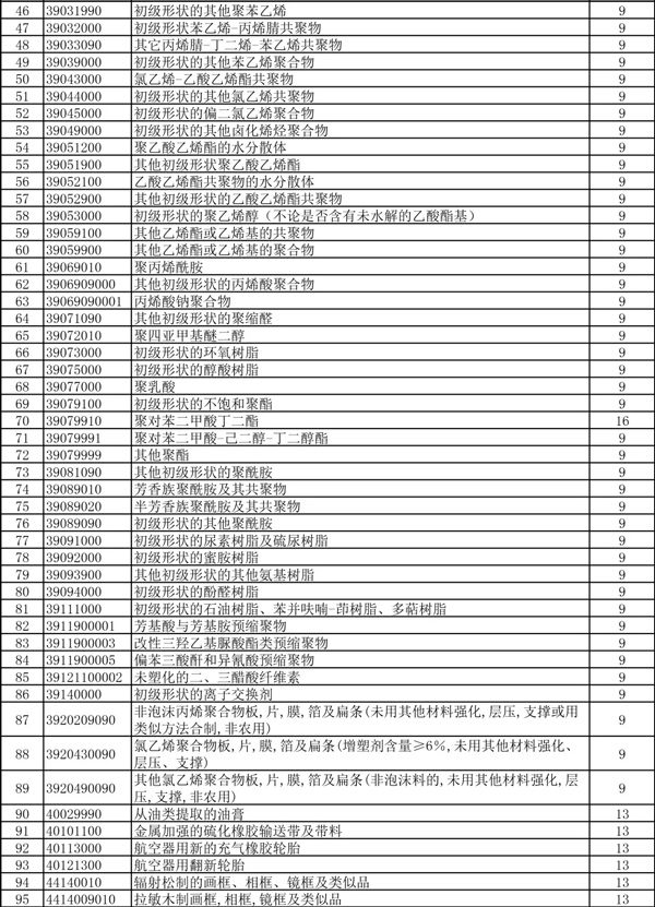 外貿(mào)企業(yè)的春天！397項商品出口退稅率大幅提高！_國際貨運_旭洲物流