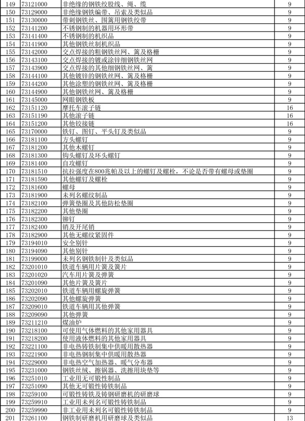 外貿(mào)企業(yè)的春天！397項商品出口退稅率大幅提高！_國際貨運_旭洲物流