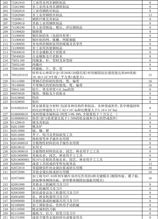 外貿(mào)企業(yè)的春天！397項商品出口退稅率大幅提高！_國際貨運_旭洲物流