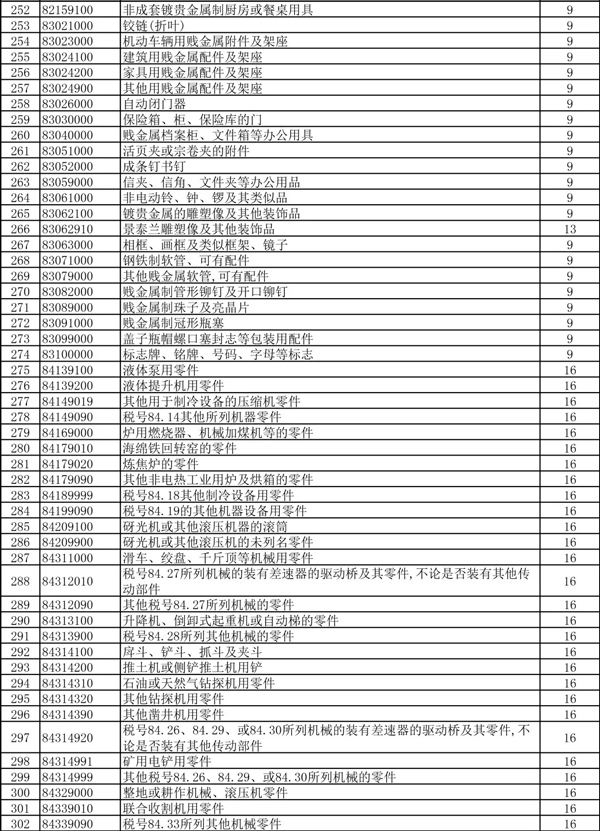 外貿(mào)企業(yè)的春天！397項商品出口退稅率大幅提高！_國際貨運_旭洲物流