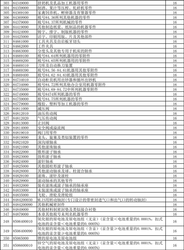 外貿(mào)企業(yè)的春天！397項商品出口退稅率大幅提高！_國際貨運_旭洲物流