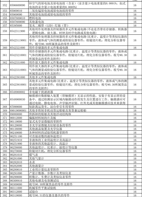 外貿(mào)企業(yè)的春天！397項商品出口退稅率大幅提高！_國際貨運_旭洲物流