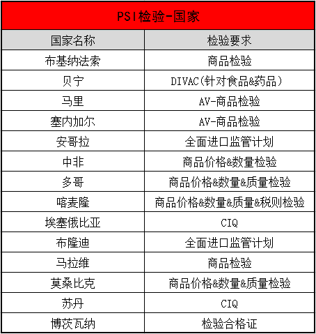 所有非洲國家pvoc認證范圍及流程_國際貨運_旭洲物流