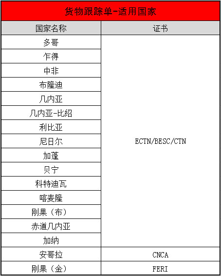 最新需要辦理besc的非洲國家有哪些？_國際貨運_旭洲物流