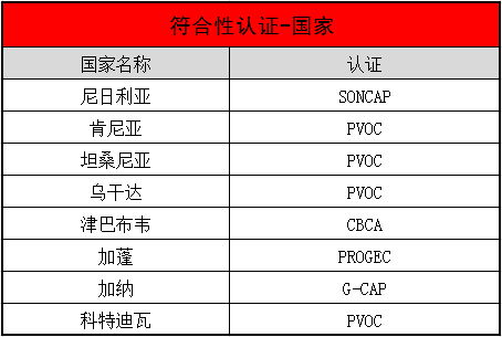 非洲需要辦理pvoc的國(guó)家有哪些？