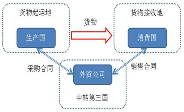 中美貿(mào)易戰(zhàn)下出口辦法_國際貨運_旭洲物流