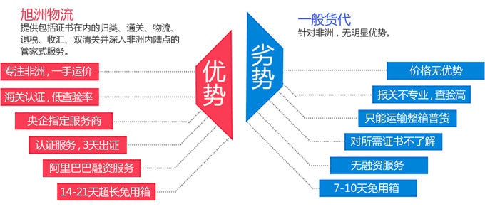 出口肯尼亞需要什么證書？