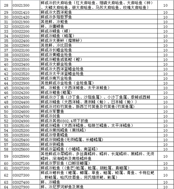 2018年出口退稅率提高_(dá)海關(guān)新規(guī)_旭洲物流