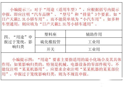 “用途”申報規(guī)范_國際貨運_旭洲物流