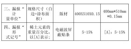 非洲海運(yùn)專家告訴您漏報(bào)缺報(bào)怎么辦_國際貨運(yùn)_旭洲物流