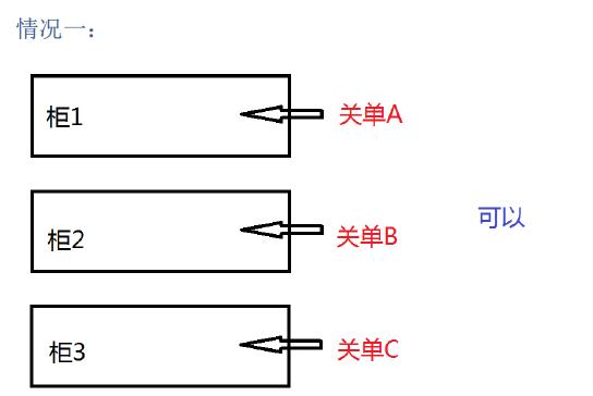 新艙單混拼怎么理解_國(guó)際貨運(yùn)_旭洲物流