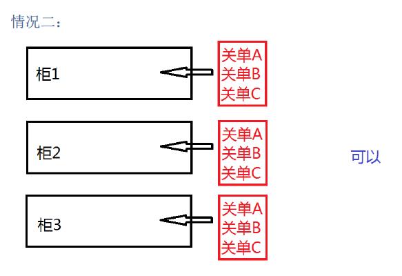 新艙單混拼怎么理解_國(guó)際貨運(yùn)_旭洲物流