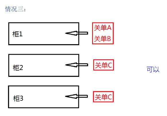 新艙單混拼怎么理解_國(guó)際貨運(yùn)_旭洲物流