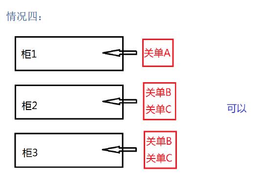 新艙單混拼怎么理解_國(guó)際貨運(yùn)_旭洲物流