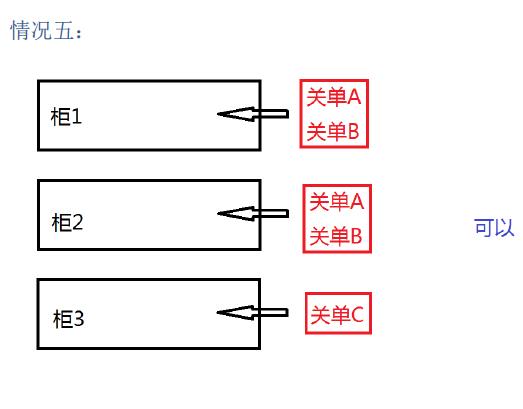 新艙單混拼怎么理解_國(guó)際貨運(yùn)_旭洲物流