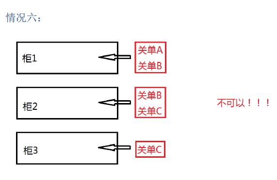 新艙單混拼怎么理解_國(guó)際貨運(yùn)_旭洲物流