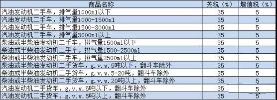 尼日利亞二手車市場(chǎng)分析